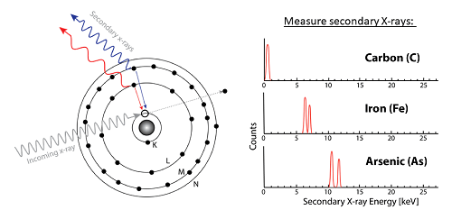 figure1_xrfbasics_v2b