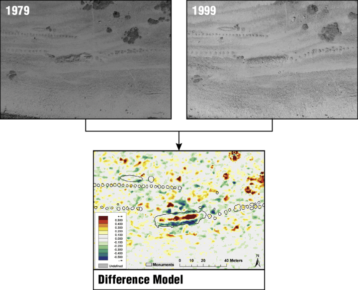 Aerial photos of Mølen taken in 1979 and 1999 and the difference model between the corresponding DEMs.