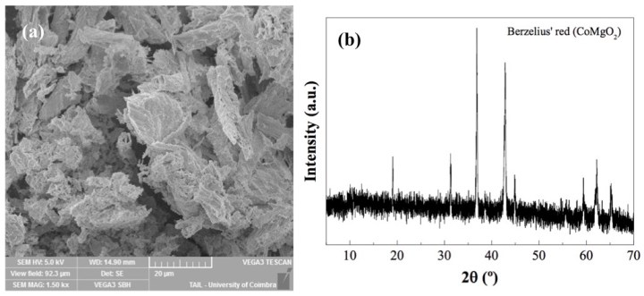 SEM image and XRD pattern of Berzelius' Red