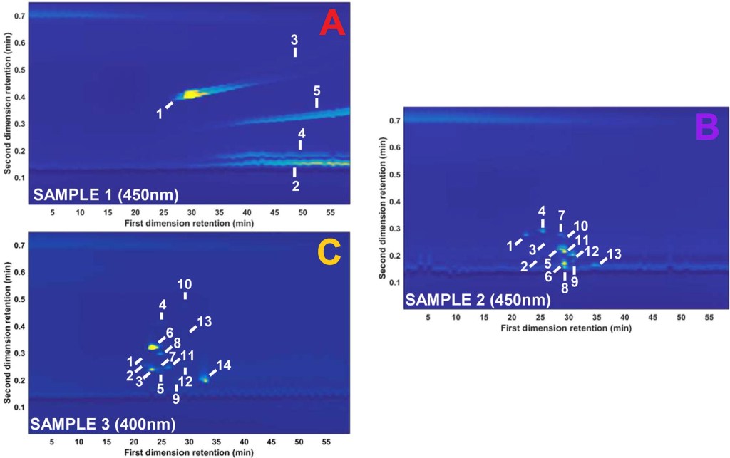 Figure 3. 2D-LC chromatograms showing each of the unique separation products of obtained through the method.